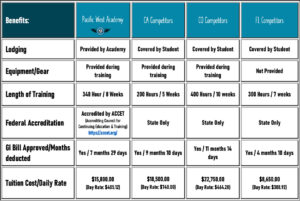 competitors comparison chart