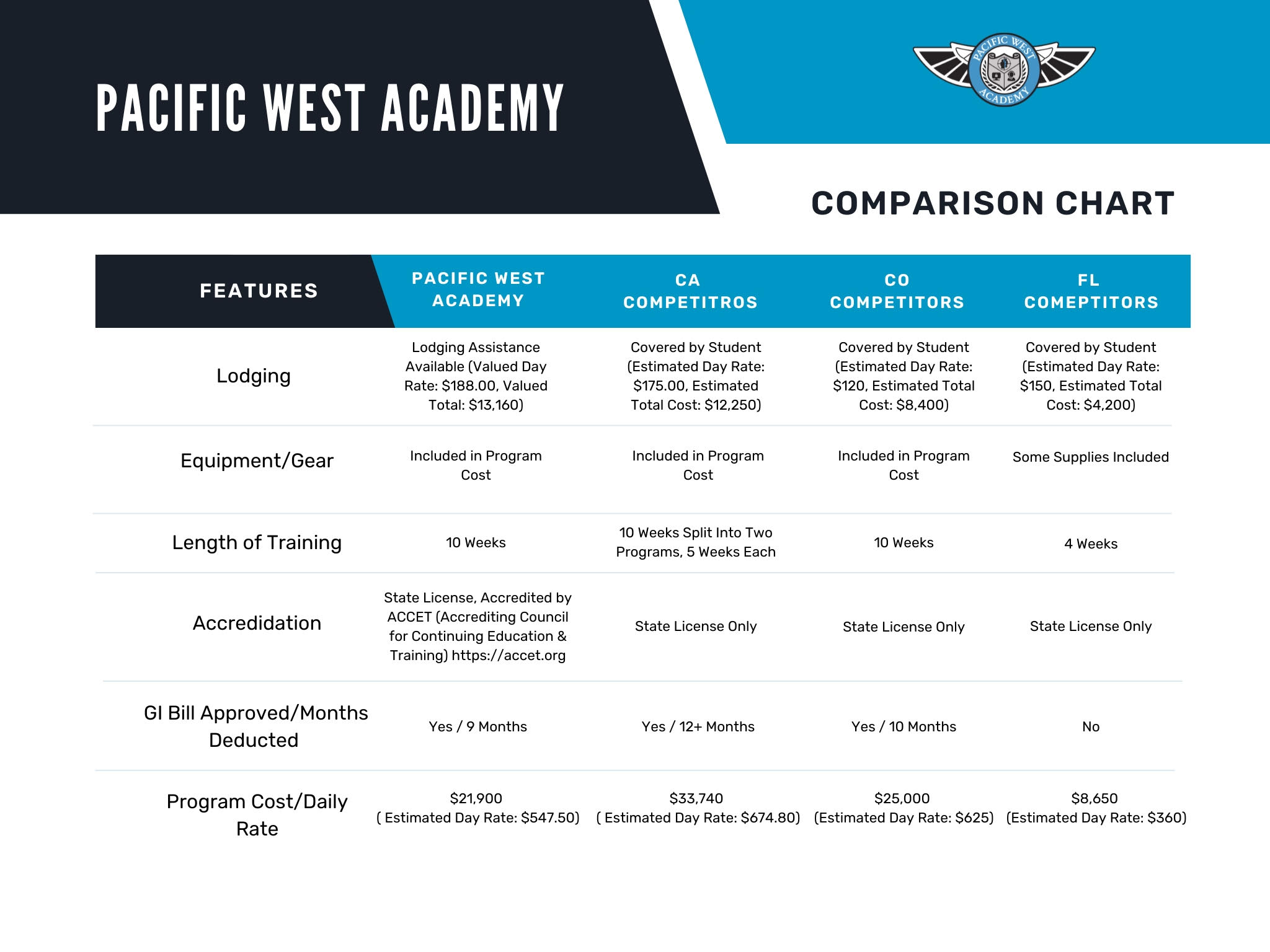 Comparison Chart